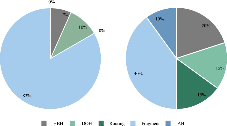 PMC11045768 – Fig9