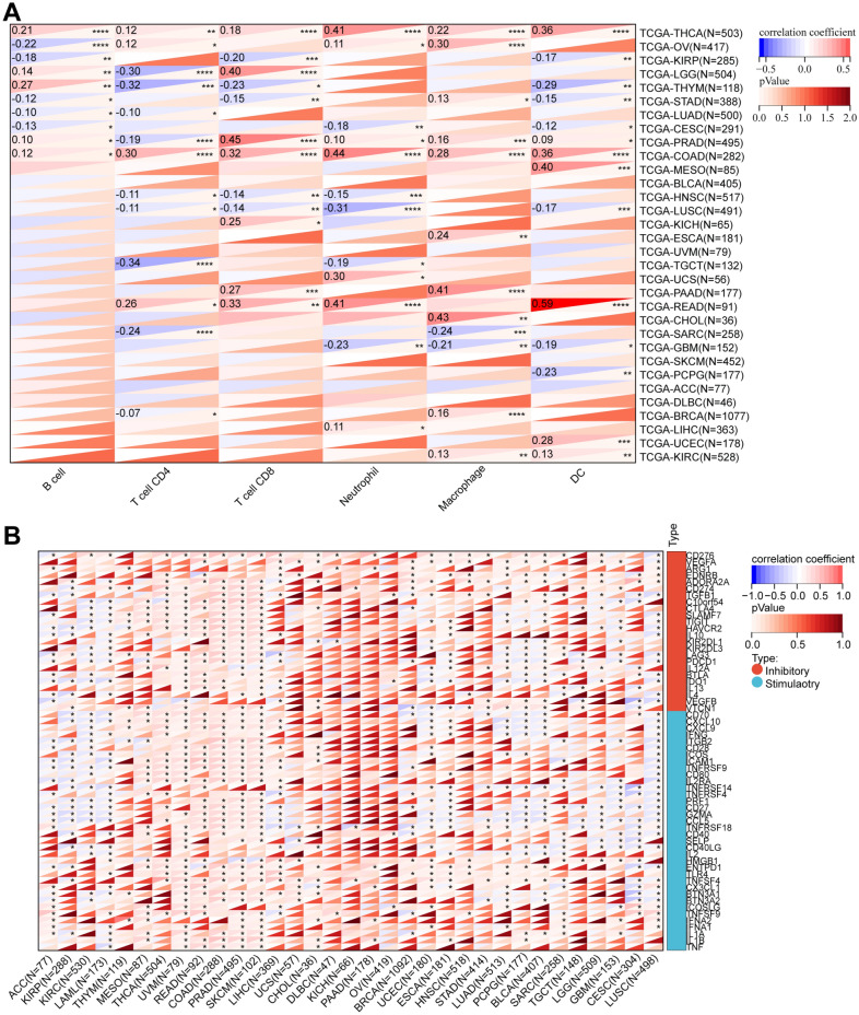 PMC11061125 – Fig11
