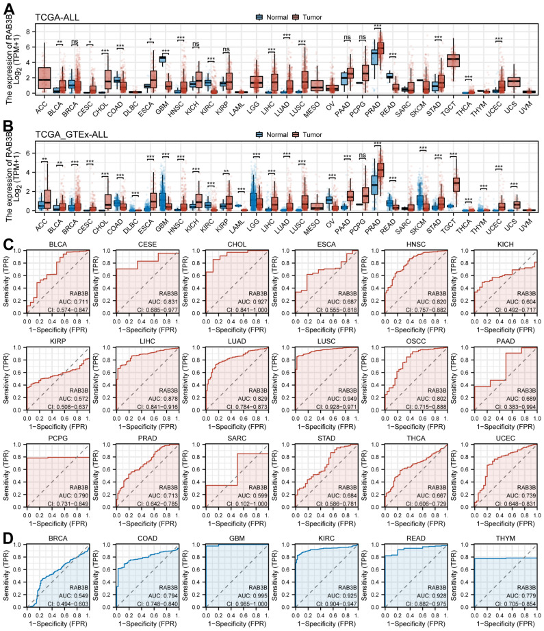 PMC11061125 – Fig2