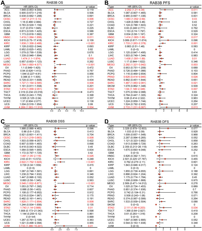 PMC11061125 – Fig7