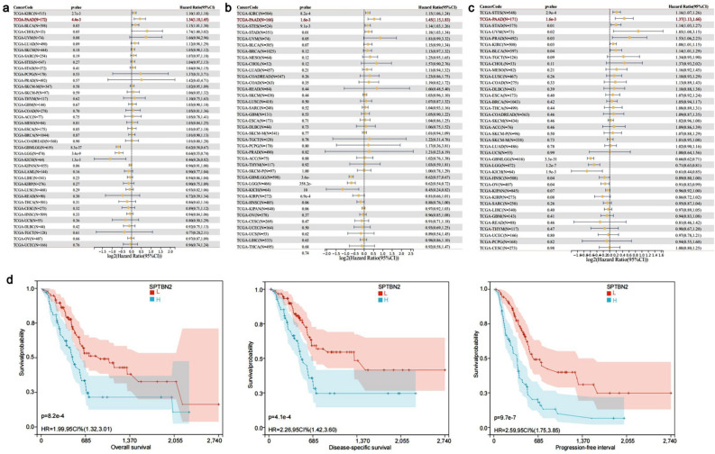 PMC11059406 – Fig2