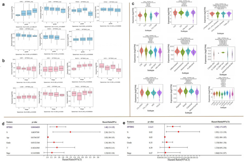 PMC11059406 – Fig3
