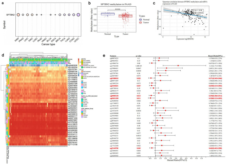PMC11059406 – Fig4
