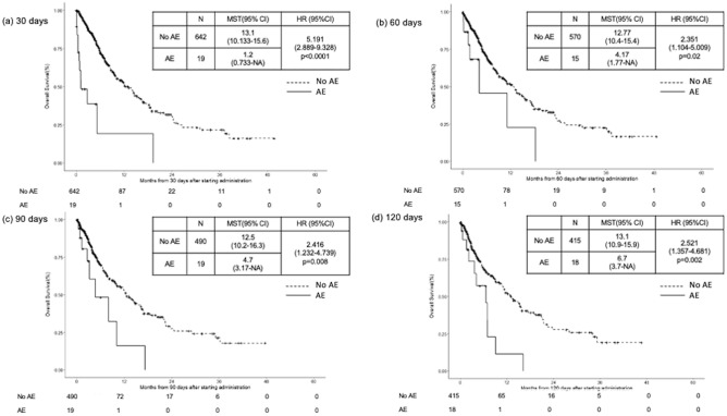 PMC11068886 – Fig2