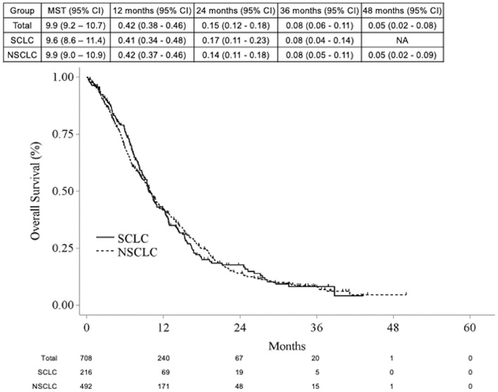 PMC11068886 – Fig3