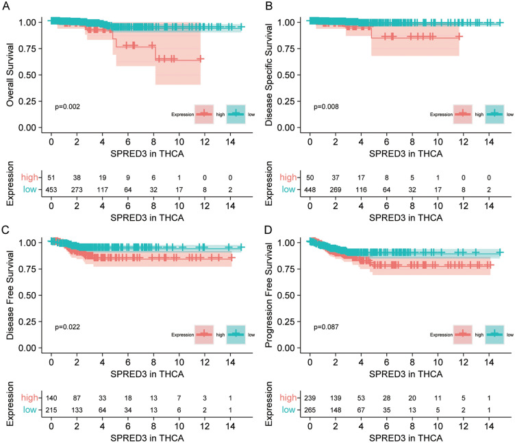 PMC11372091 – Fig2