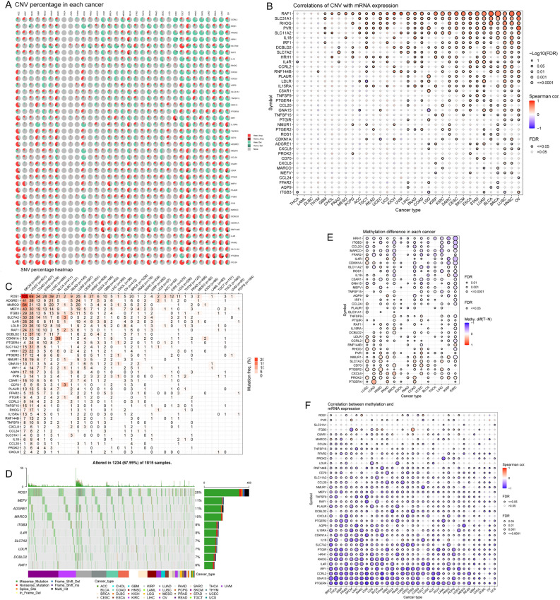PMC11076581 – Fig1