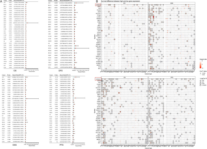 PMC11076581 – Fig3