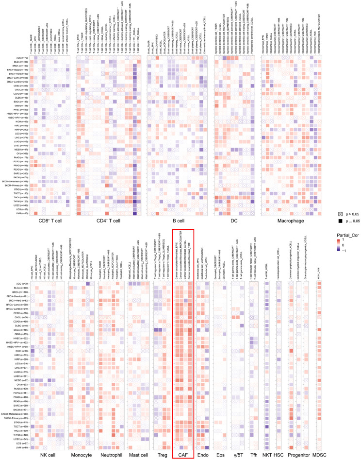 PMC11076581 – Fig4