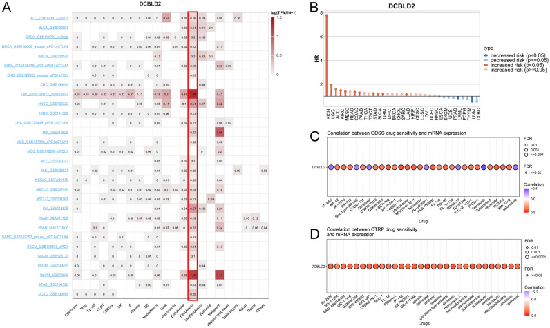 PMC11076581 – Fig5