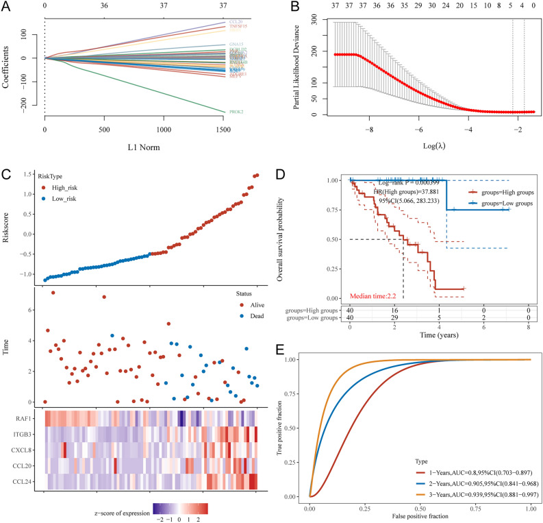 PMC11076581 – Fig7