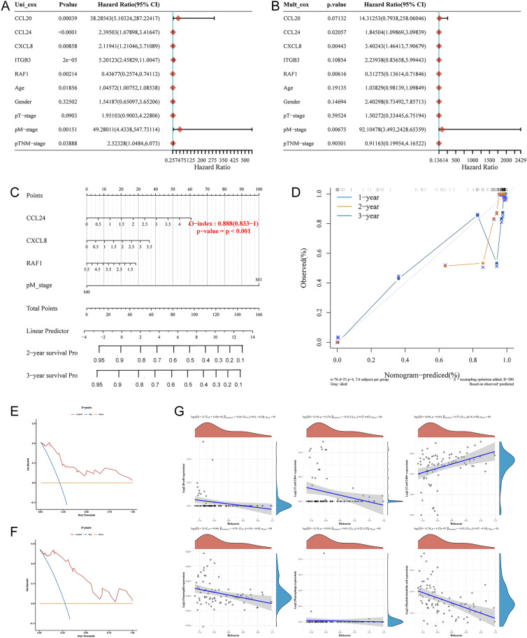 PMC11076581 – Fig8