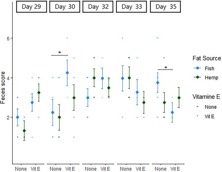 PMC11093994 – Fig3