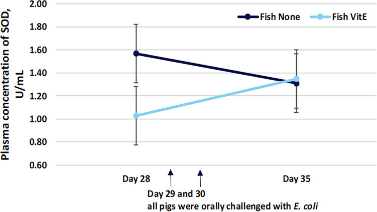 PMC11093994 – Fig4