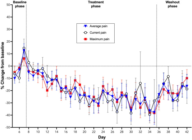PMC11116491 – Fig4