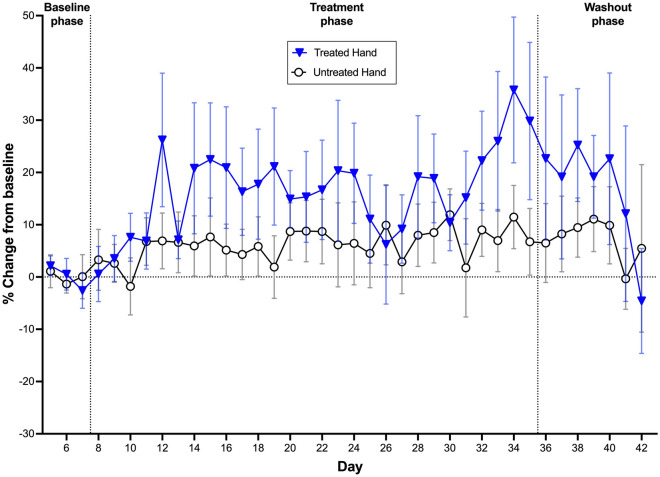 PMC11116491 – Fig5