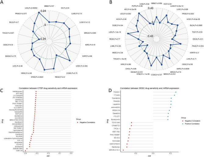 PMC11199703 – Fig3