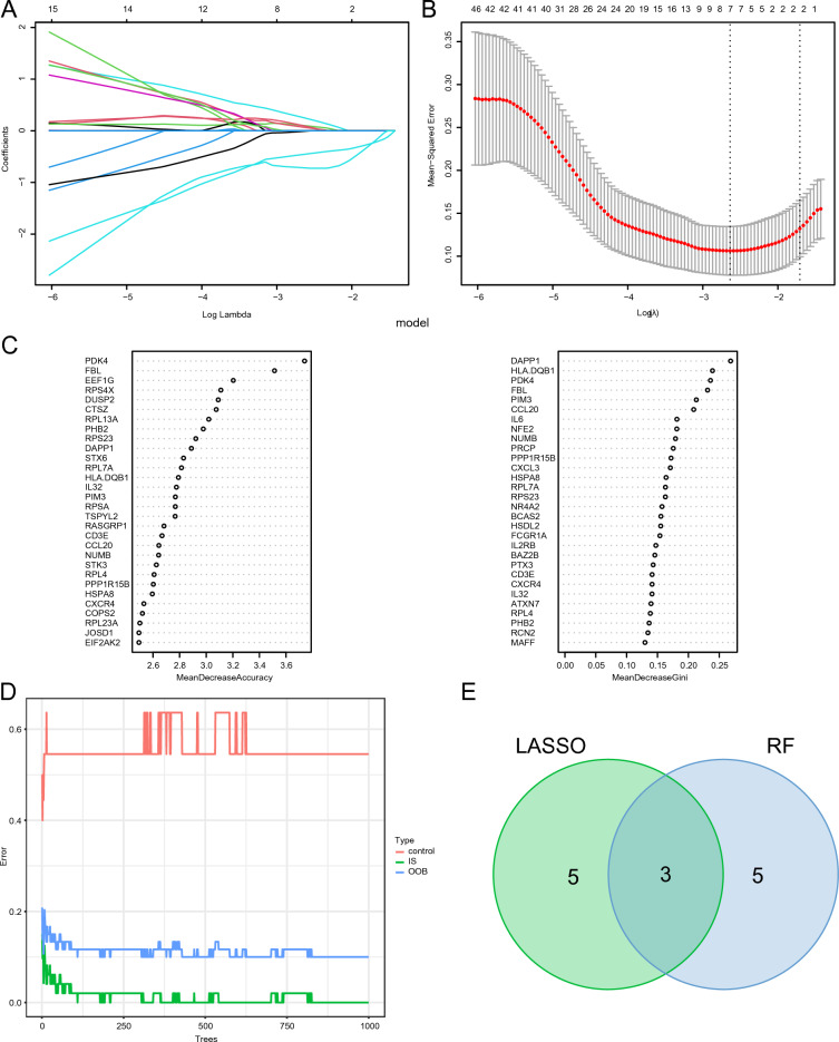 PMC11196739 – Fig2