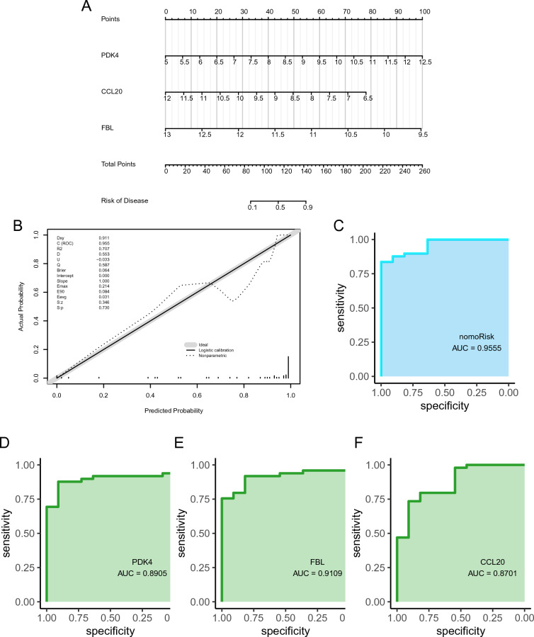 PMC11196739 – Fig5