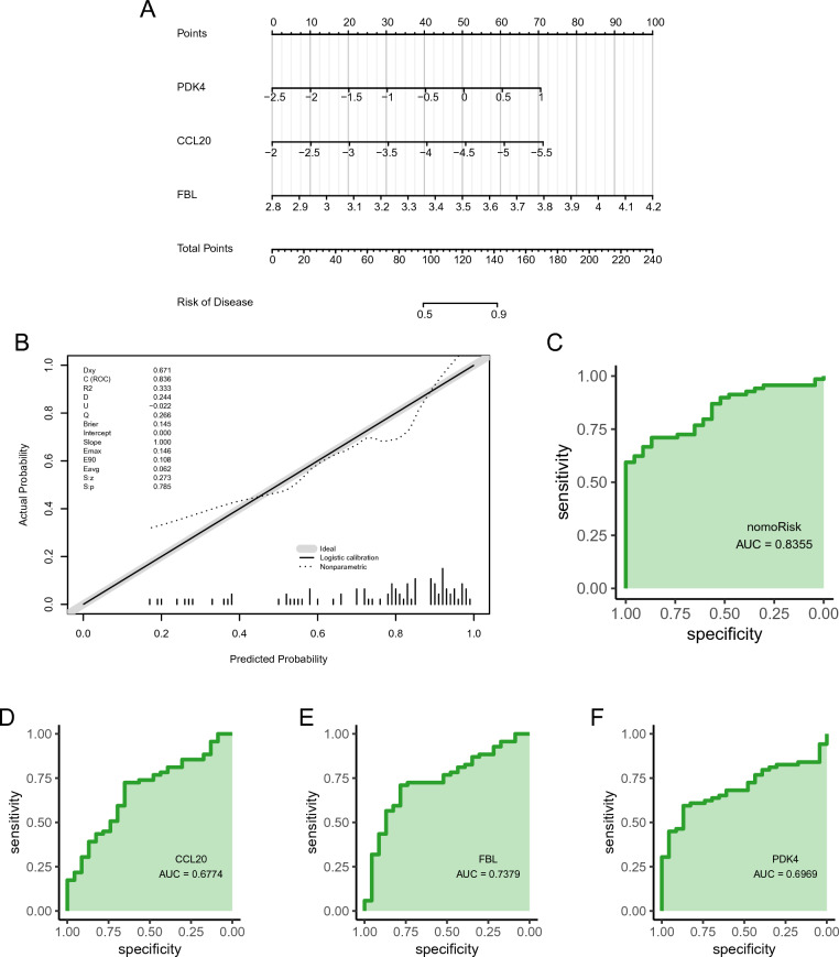 PMC11196739 – Fig6