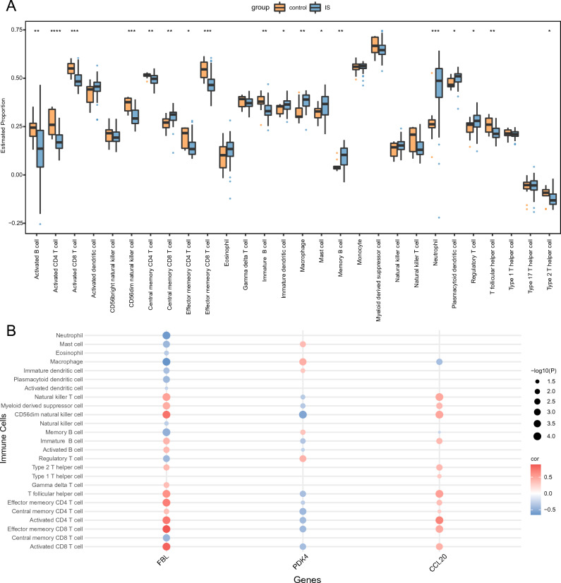 PMC11196739 – Fig7