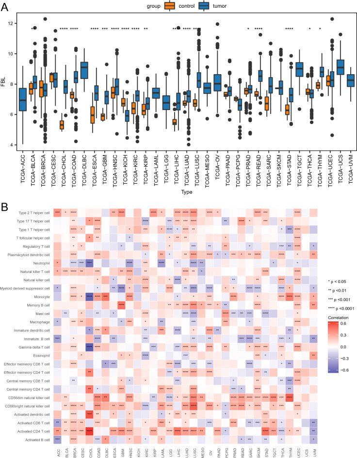PMC11196739 – Fig9