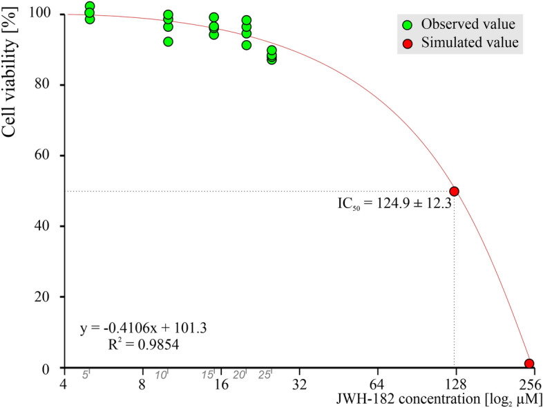 PMC11247095 – Fig1