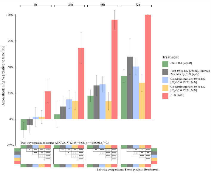 PMC11247095 – Fig3