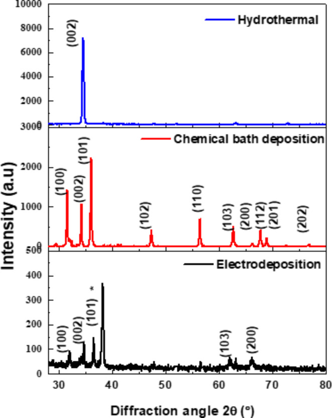 PMC11470147 – Fig1
