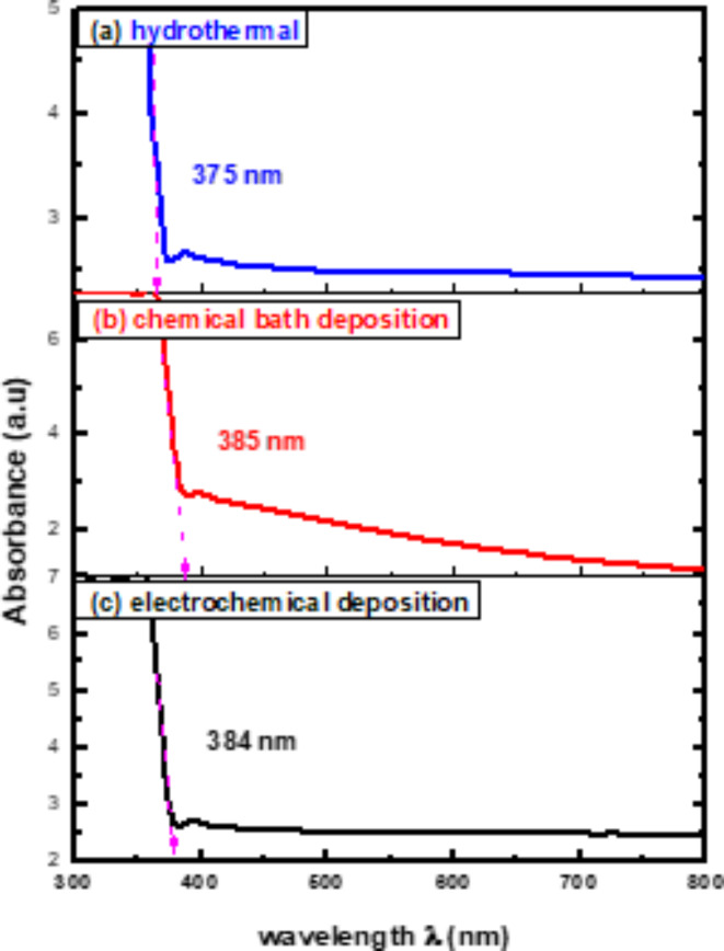 PMC11470147 – Fig4