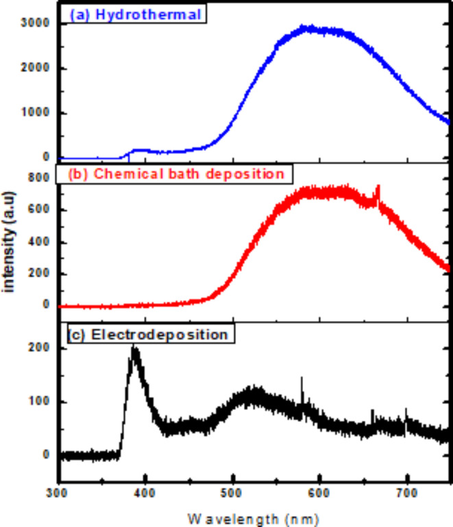 PMC11470147 – Fig6