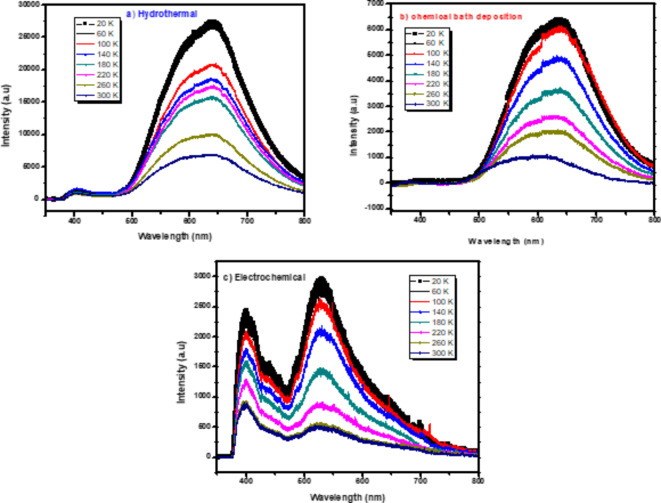 PMC11470147 – Fig7