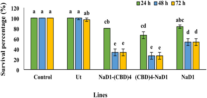 PMC11455875 – Fig5