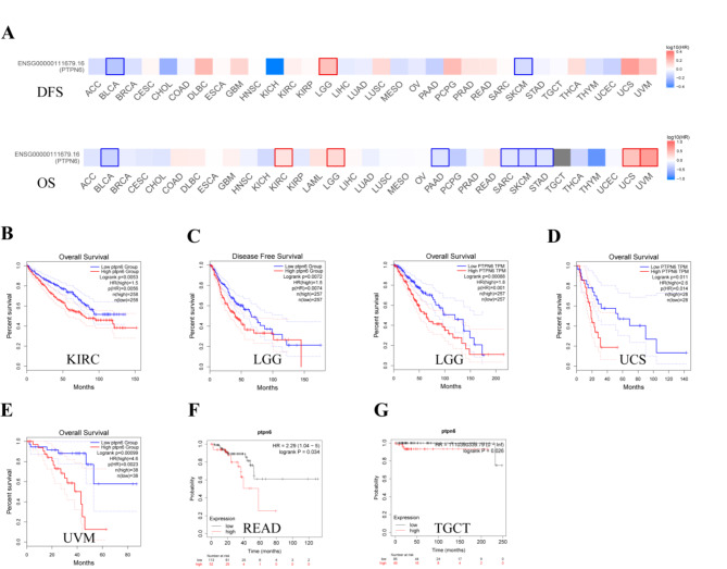 PMC11452508 – Fig3