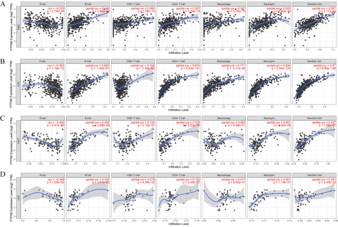 PMC11452508 – Fig4
