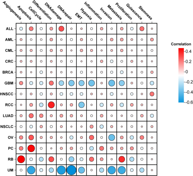 PMC11452508 – Fig6