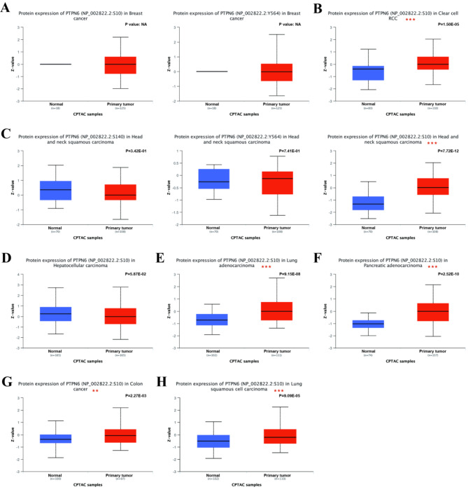 PMC11452508 – Fig8
