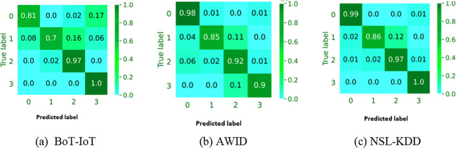 PMC11704293 – Fig5