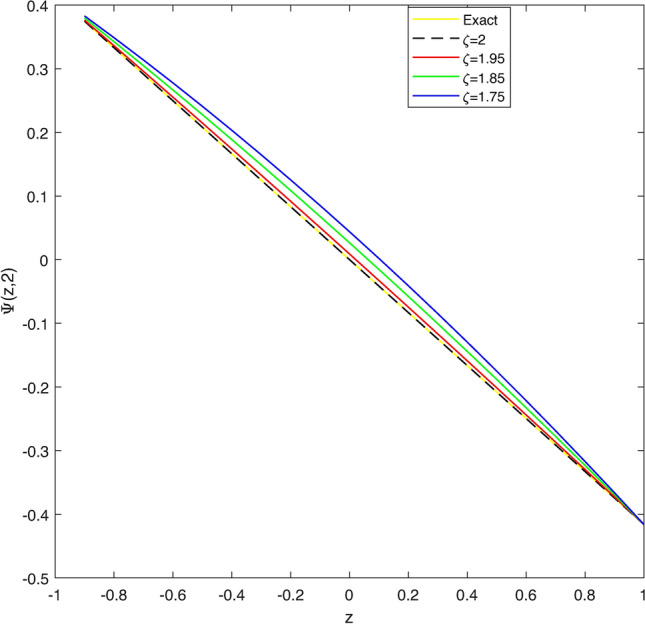 PMC11666727 – Fig3