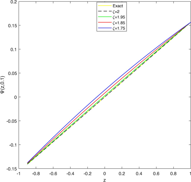 PMC11666727 – Fig6