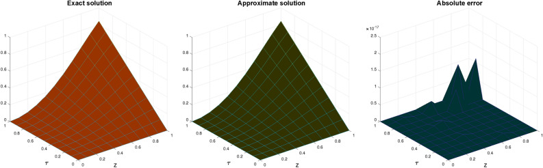 PMC11666727 – Fig7