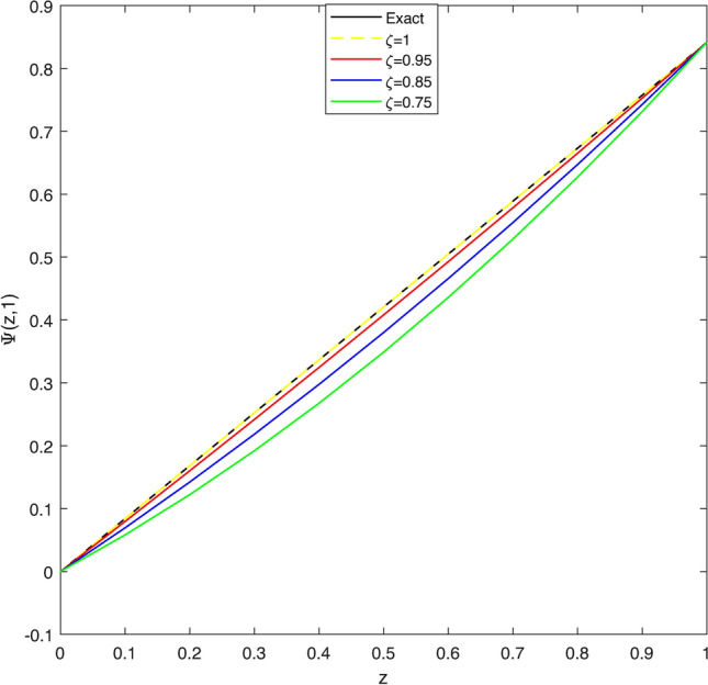 PMC11666727 – Fig9