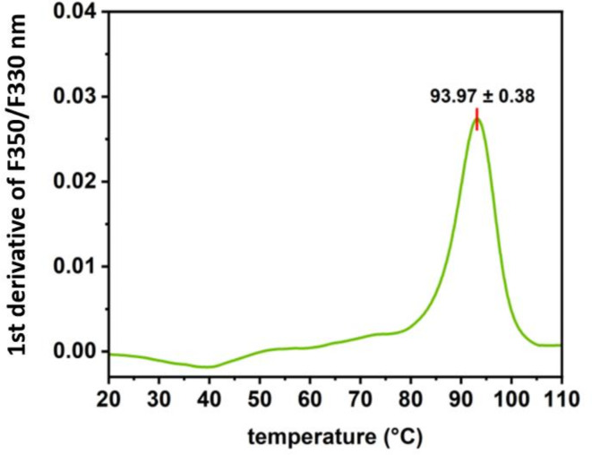 PMC11735859 – Fig6