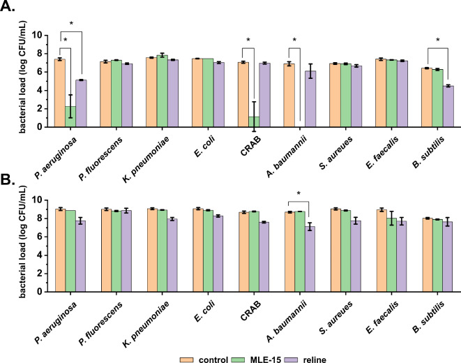 PMC11735859 – Fig7
