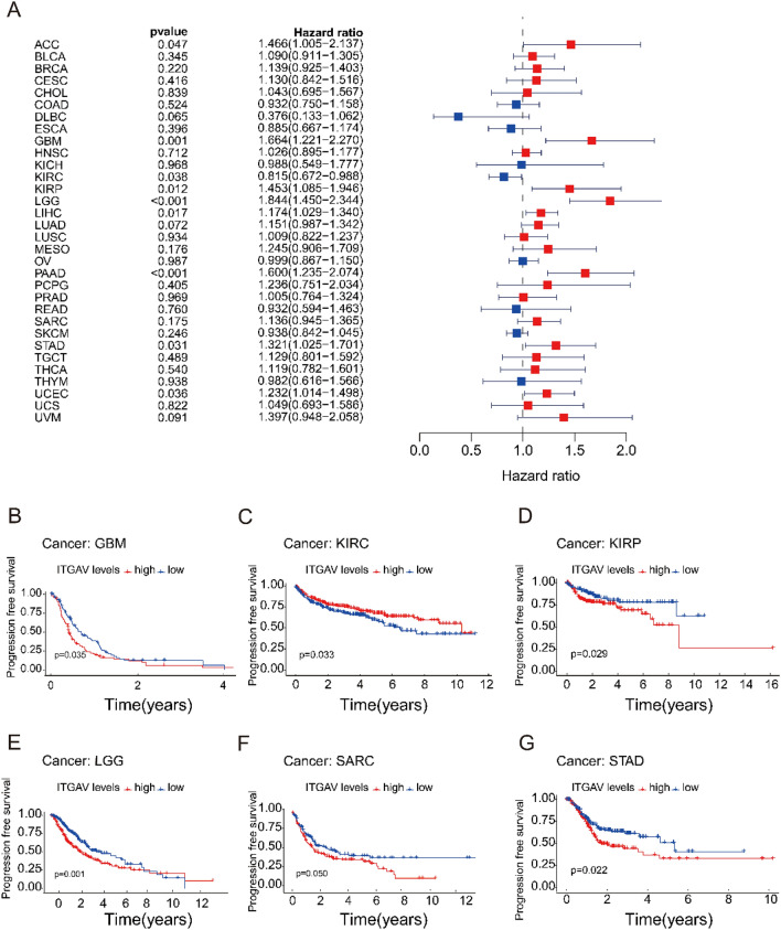 PMC12332088 – Fig5