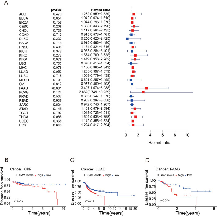 PMC12332088 – Fig7