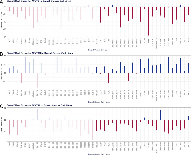 PMC12494856 – Fig6