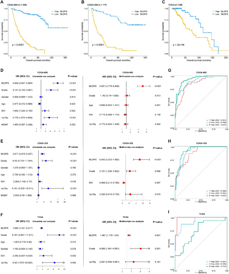 PMC12331974 – Fig3