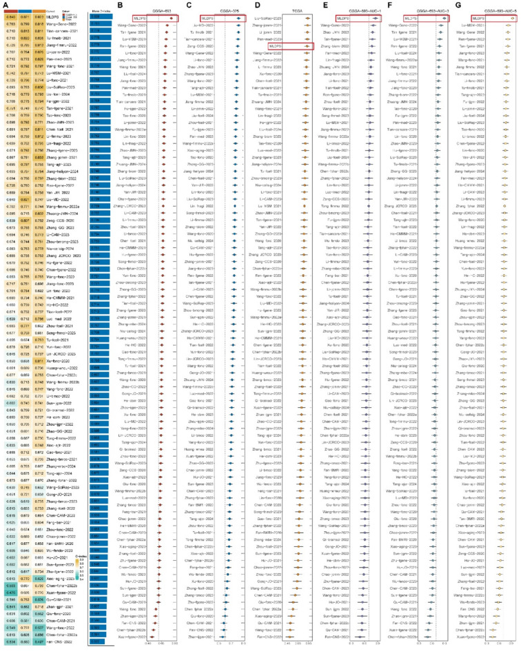 PMC12331974 – Fig5