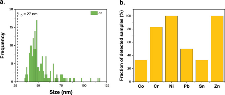 PMC12397267 – Fig2